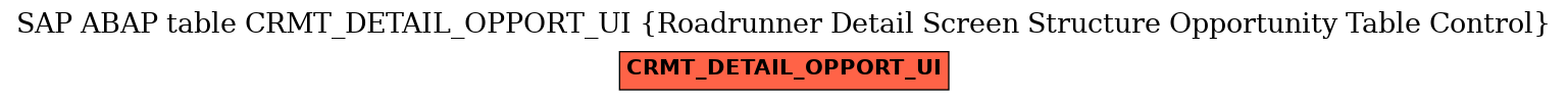 E-R Diagram for table CRMT_DETAIL_OPPORT_UI (Roadrunner Detail Screen Structure Opportunity Table Control)