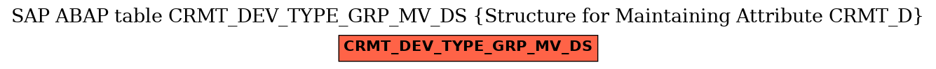 E-R Diagram for table CRMT_DEV_TYPE_GRP_MV_DS (Structure for Maintaining Attribute CRMT_D)