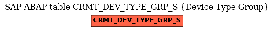 E-R Diagram for table CRMT_DEV_TYPE_GRP_S (Device Type Group)
