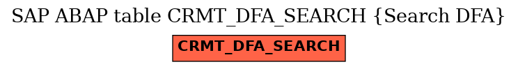 E-R Diagram for table CRMT_DFA_SEARCH (Search DFA)