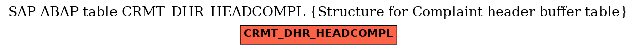 E-R Diagram for table CRMT_DHR_HEADCOMPL (Structure for Complaint header buffer table)