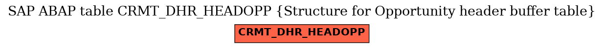 E-R Diagram for table CRMT_DHR_HEADOPP (Structure for Opportunity header buffer table)