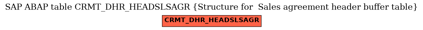 E-R Diagram for table CRMT_DHR_HEADSLSAGR (Structure for  Sales agreement header buffer table)