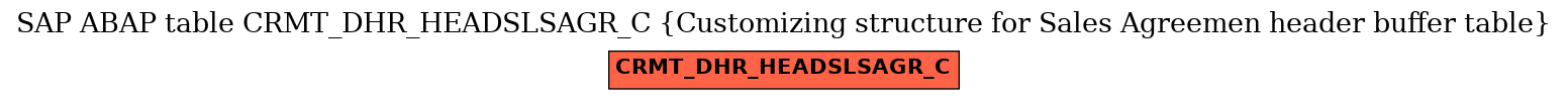 E-R Diagram for table CRMT_DHR_HEADSLSAGR_C (Customizing structure for Sales Agreemen header buffer table)