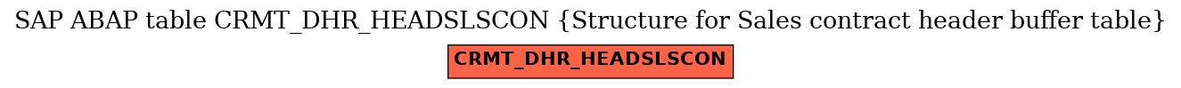 E-R Diagram for table CRMT_DHR_HEADSLSCON (Structure for Sales contract header buffer table)