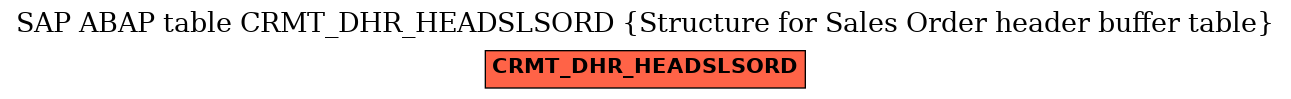 E-R Diagram for table CRMT_DHR_HEADSLSORD (Structure for Sales Order header buffer table)
