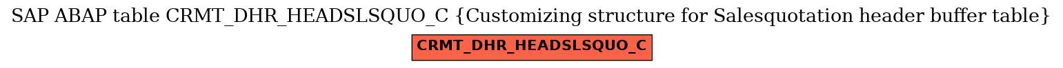 E-R Diagram for table CRMT_DHR_HEADSLSQUO_C (Customizing structure for Salesquotation header buffer table)