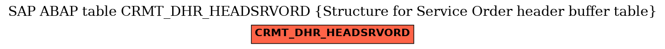 E-R Diagram for table CRMT_DHR_HEADSRVORD (Structure for Service Order header buffer table)