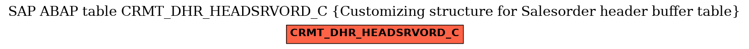 E-R Diagram for table CRMT_DHR_HEADSRVORD_C (Customizing structure for Salesorder header buffer table)