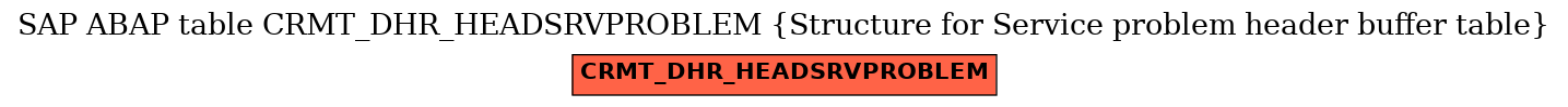 E-R Diagram for table CRMT_DHR_HEADSRVPROBLEM (Structure for Service problem header buffer table)