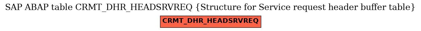 E-R Diagram for table CRMT_DHR_HEADSRVREQ (Structure for Service request header buffer table)