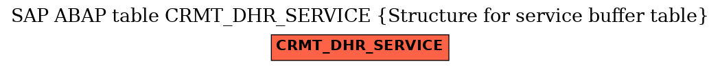 E-R Diagram for table CRMT_DHR_SERVICE (Structure for service buffer table)