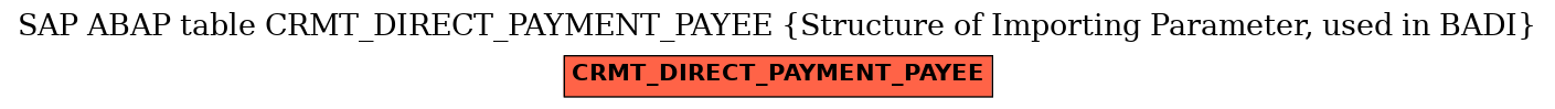E-R Diagram for table CRMT_DIRECT_PAYMENT_PAYEE (Structure of Importing Parameter, used in BADI)