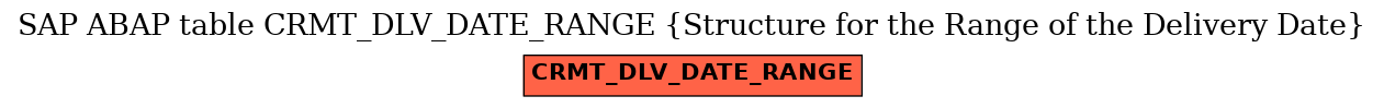 E-R Diagram for table CRMT_DLV_DATE_RANGE (Structure for the Range of the Delivery Date)