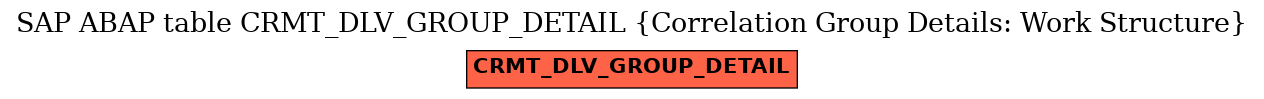 E-R Diagram for table CRMT_DLV_GROUP_DETAIL (Correlation Group Details: Work Structure)