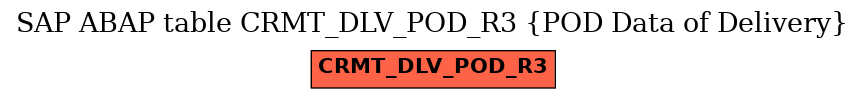 E-R Diagram for table CRMT_DLV_POD_R3 (POD Data of Delivery)