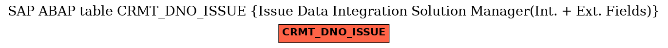 E-R Diagram for table CRMT_DNO_ISSUE (Issue Data Integration Solution Manager(Int. + Ext. Fields))