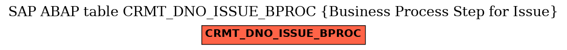 E-R Diagram for table CRMT_DNO_ISSUE_BPROC (Business Process Step for Issue)