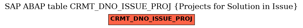 E-R Diagram for table CRMT_DNO_ISSUE_PROJ (Projects for Solution in Issue)