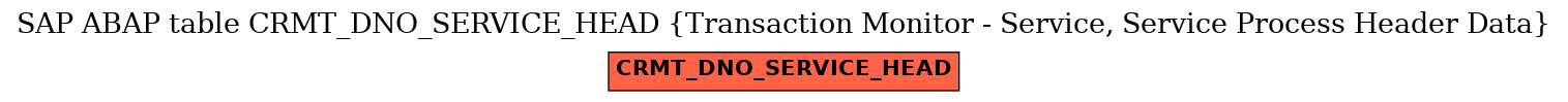 E-R Diagram for table CRMT_DNO_SERVICE_HEAD (Transaction Monitor - Service, Service Process Header Data)