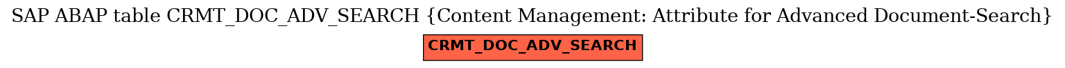 E-R Diagram for table CRMT_DOC_ADV_SEARCH (Content Management: Attribute for Advanced Document-Search)