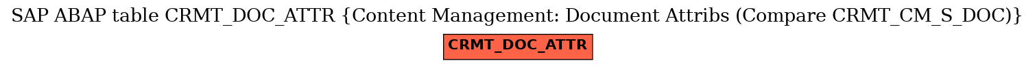 E-R Diagram for table CRMT_DOC_ATTR (Content Management: Document Attribs (Compare CRMT_CM_S_DOC))