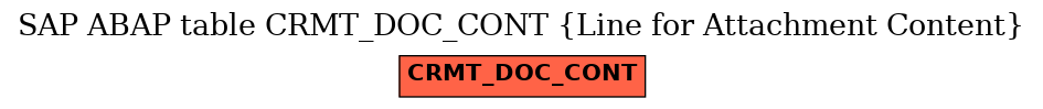 E-R Diagram for table CRMT_DOC_CONT (Line for Attachment Content)
