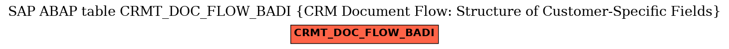 E-R Diagram for table CRMT_DOC_FLOW_BADI (CRM Document Flow: Structure of Customer-Specific Fields)