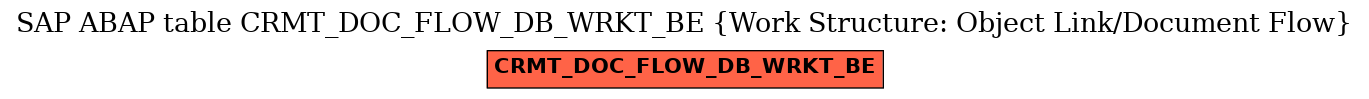 E-R Diagram for table CRMT_DOC_FLOW_DB_WRKT_BE (Work Structure: Object Link/Document Flow)