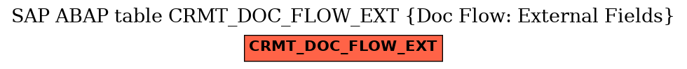 E-R Diagram for table CRMT_DOC_FLOW_EXT (Doc Flow: External Fields)