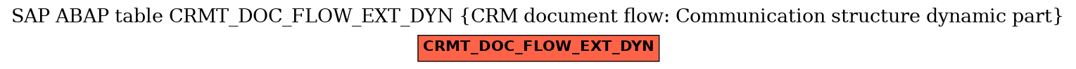 E-R Diagram for table CRMT_DOC_FLOW_EXT_DYN (CRM document flow: Communication structure dynamic part)