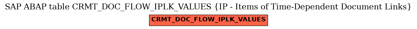 E-R Diagram for table CRMT_DOC_FLOW_IPLK_VALUES (IP - Items of Time-Dependent Document Links)