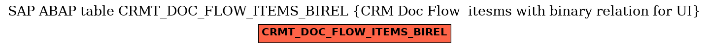 E-R Diagram for table CRMT_DOC_FLOW_ITEMS_BIREL (CRM Doc Flow  itesms with binary relation for UI)