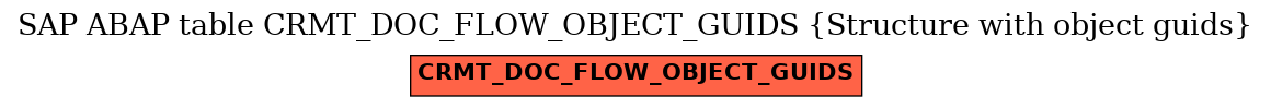 E-R Diagram for table CRMT_DOC_FLOW_OBJECT_GUIDS (Structure with object guids)