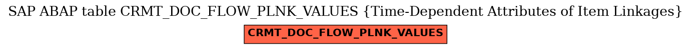 E-R Diagram for table CRMT_DOC_FLOW_PLNK_VALUES (Time-Dependent Attributes of Item Linkages)