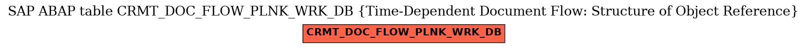 E-R Diagram for table CRMT_DOC_FLOW_PLNK_WRK_DB (Time-Dependent Document Flow: Structure of Object Reference)