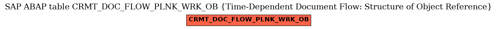 E-R Diagram for table CRMT_DOC_FLOW_PLNK_WRK_OB (Time-Dependent Document Flow: Structure of Object Reference)