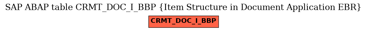 E-R Diagram for table CRMT_DOC_I_BBP (Item Structure in Document Application EBR)