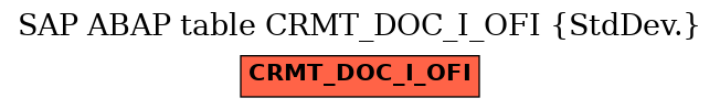E-R Diagram for table CRMT_DOC_I_OFI (StdDev.)