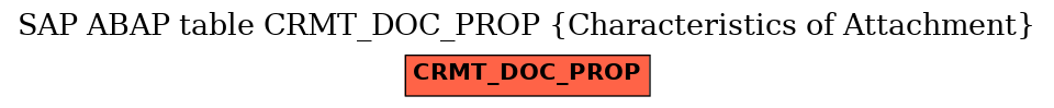 E-R Diagram for table CRMT_DOC_PROP (Characteristics of Attachment)
