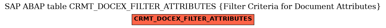 E-R Diagram for table CRMT_DOCEX_FILTER_ATTRIBUTES (Filter Criteria for Document Attributes)