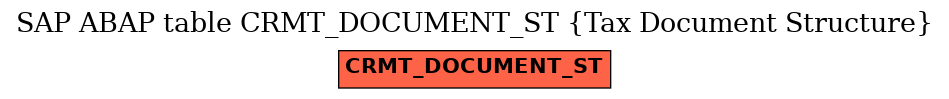 E-R Diagram for table CRMT_DOCUMENT_ST (Tax Document Structure)