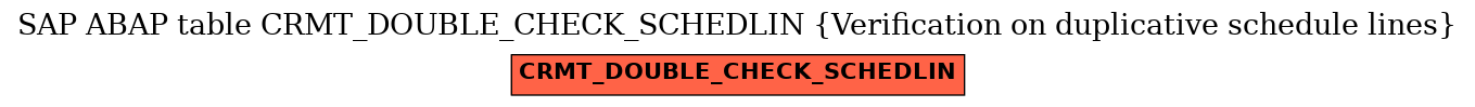 E-R Diagram for table CRMT_DOUBLE_CHECK_SCHEDLIN (Verification on duplicative schedule lines)