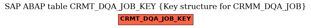 E-R Diagram for table CRMT_DQA_JOB_KEY (Key structure for CRMM_DQA_JOB)