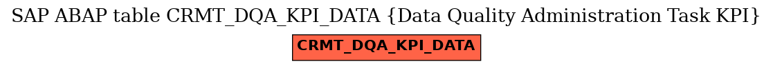 E-R Diagram for table CRMT_DQA_KPI_DATA (Data Quality Administration Task KPI)