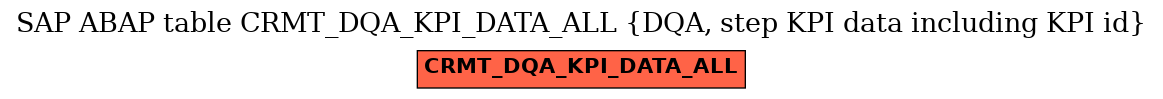E-R Diagram for table CRMT_DQA_KPI_DATA_ALL (DQA, step KPI data including KPI id)