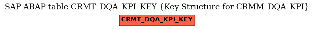 E-R Diagram for table CRMT_DQA_KPI_KEY (Key Structure for CRMM_DQA_KPI)