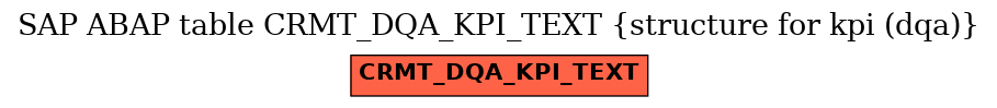 E-R Diagram for table CRMT_DQA_KPI_TEXT (structure for kpi (dqa))
