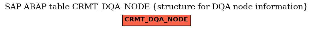 E-R Diagram for table CRMT_DQA_NODE (structure for DQA node information)