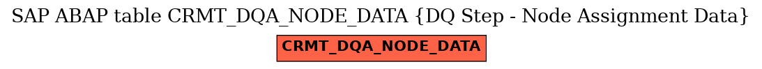 E-R Diagram for table CRMT_DQA_NODE_DATA (DQ Step - Node Assignment Data)